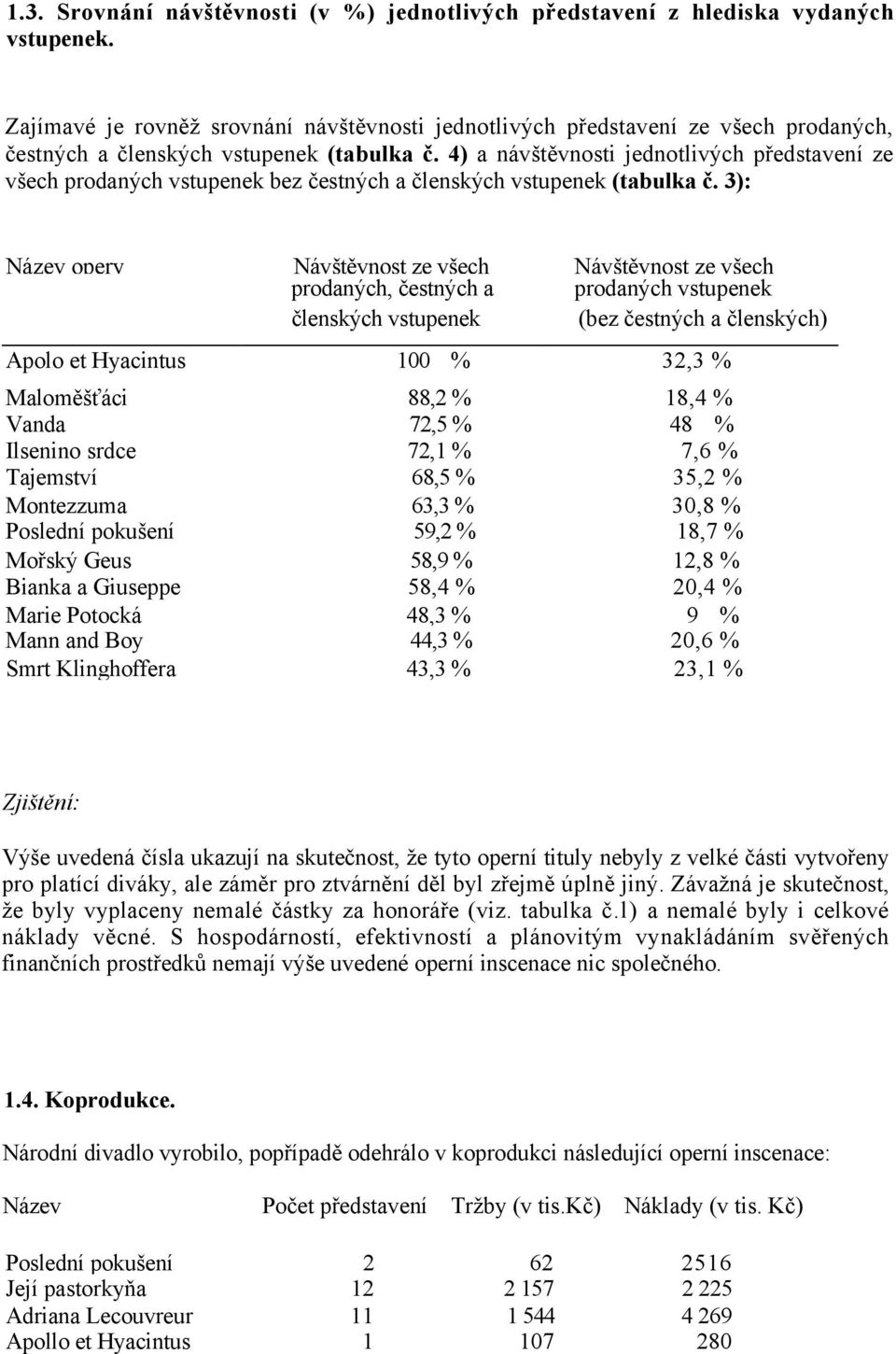 4) a návštěvnosti jednotlivých představení ze všech prodaných vstupenek bez čestných a členských vstupenek (tabulka č.