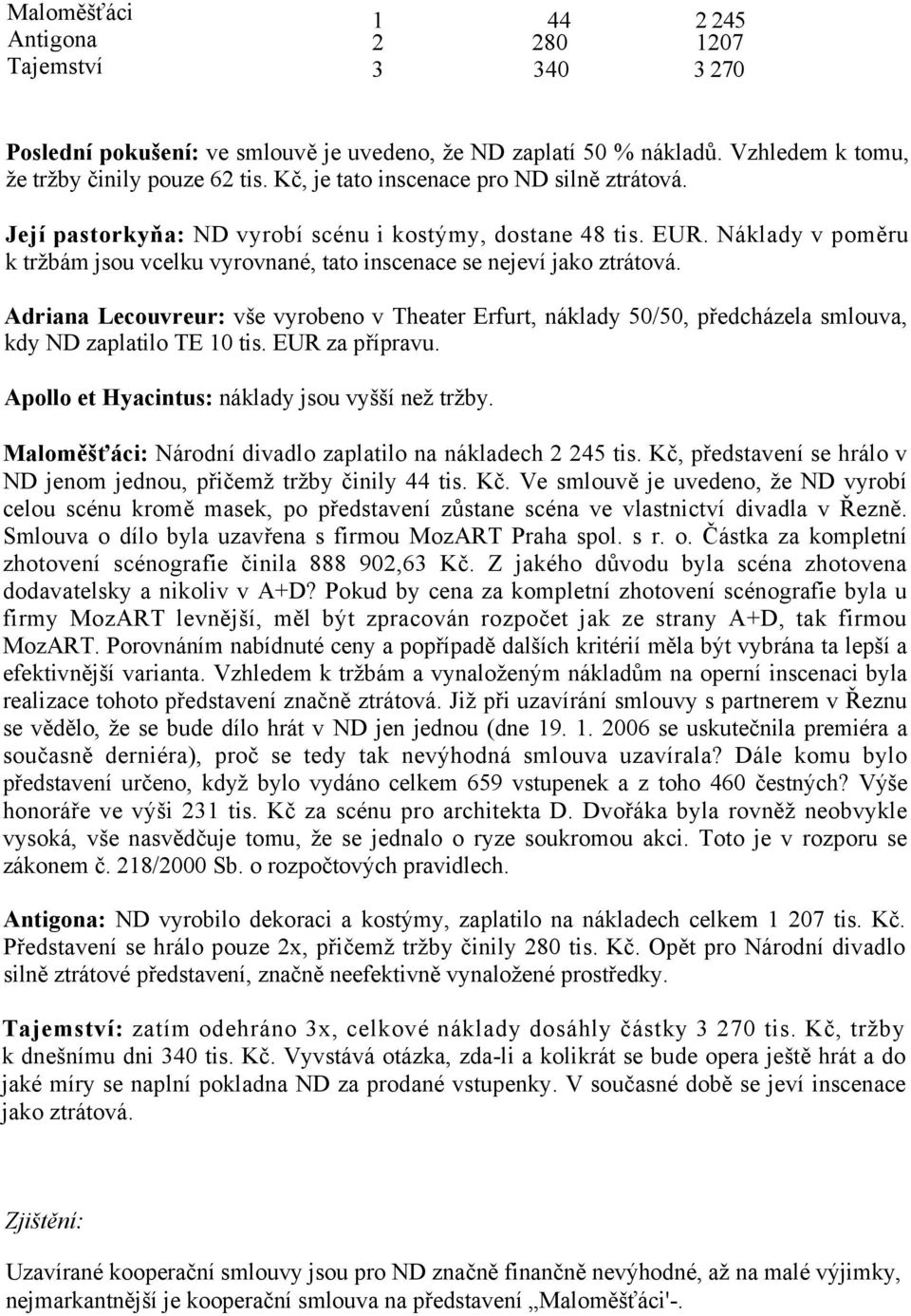Adriana Lecouvreur: vše vyrobeno v Theater Erfurt, náklady 50/50, předcházela smlouva, kdy ND zaplatilo TE 10 tis. EUR za přípravu. Apollo et Hyacintus: náklady jsou vyšší než tržby.
