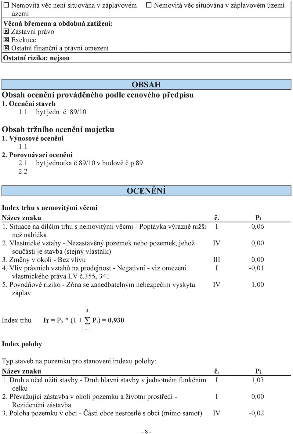 p.89 2.2 OCENĚNÍ Index trhu s nemovitými věcmi Název znaku č. Pi 1. Situace na dílčím trhu s nemovitými věcmi - Poptávka výrazně nižší I -0,06 než nabídka 2.