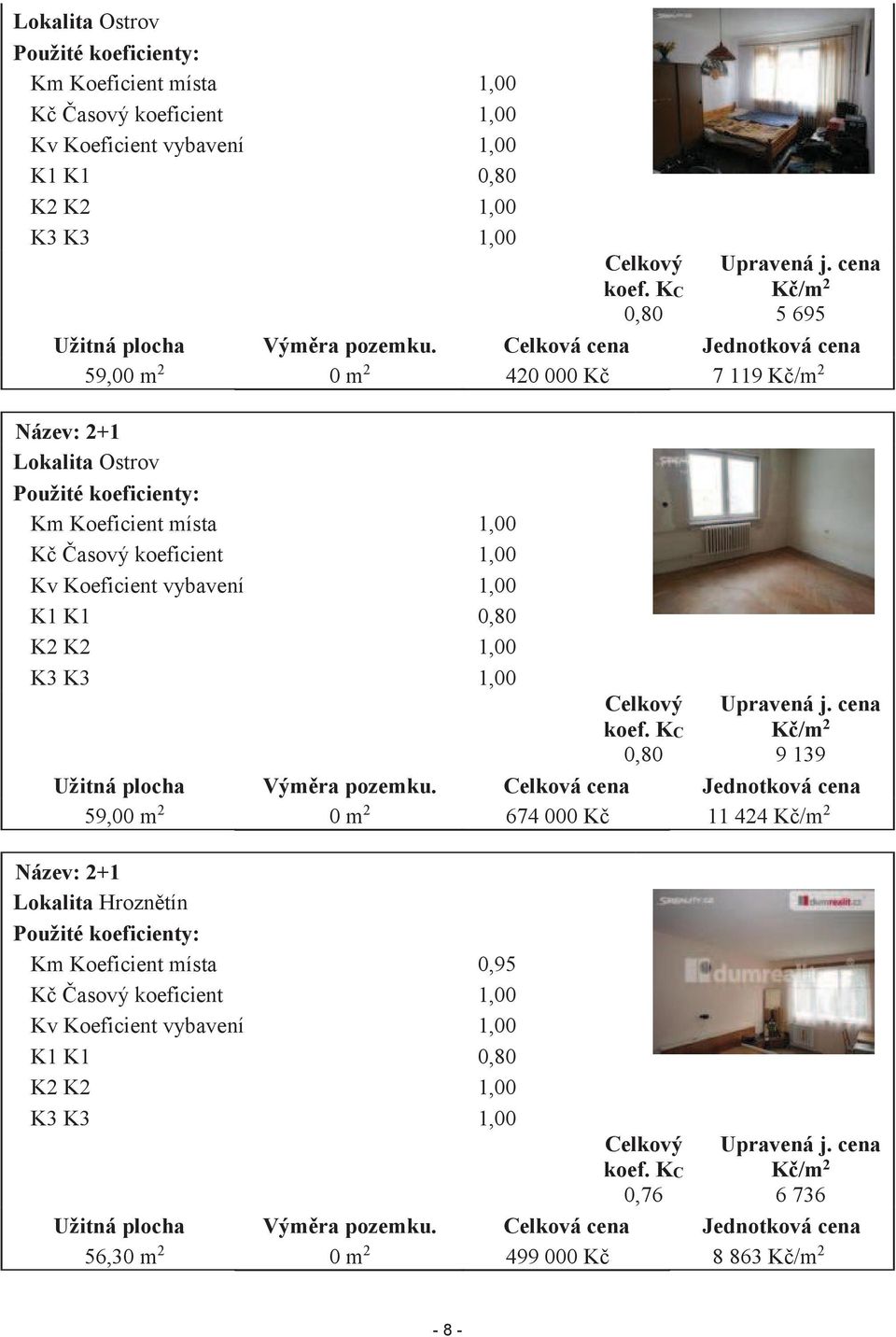 Celková cena Jednotková cena 59,00 m 2 0 m 2 674 000 Kč 11 424 Kč/m 2 Název: 2+1 Lokalita Hroznětín Použité koeficienty: Km Koeficient místa 0,95 Kč Časový koeficient 1,00 Kv Koeficient vybavení 1,00