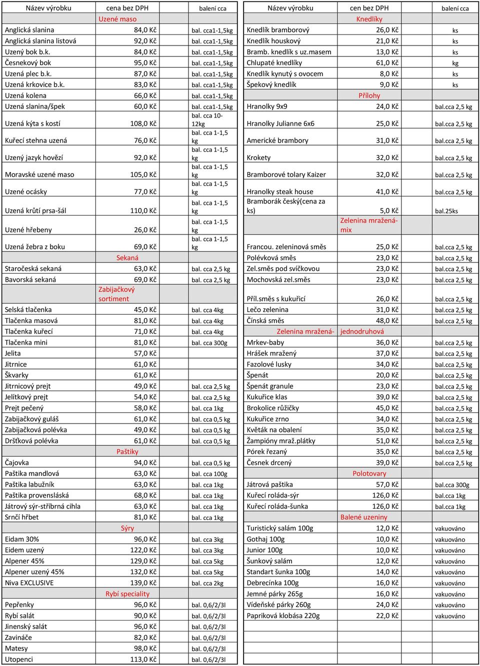 cca1-1,5kg Knedlík kynutý s ovocem 8,0 Kč ks Uzená krkovice b.k. 83,0 Kč bal. cca1-1,5kg Špekový knedlík 9,0 Kč ks Uzená kolena 66,0 Kč bal. cca1-1,5kg Přílohy Uzená slanina/špek 60,0 Kč bal.