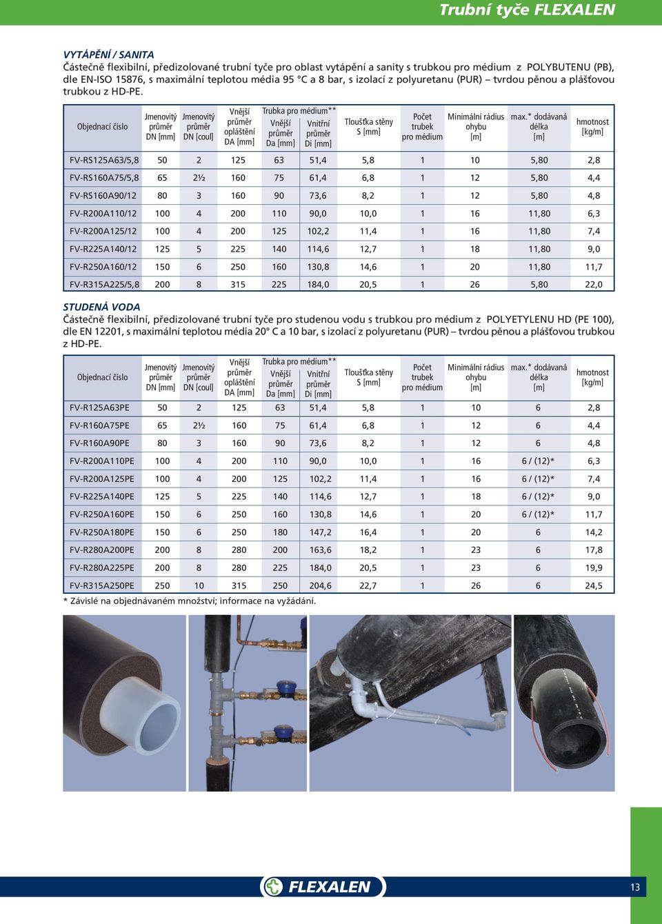 Objednací číslo FV-RS12A63/,8 0 2 12 63 1,,8 1,80 2,8 FV-RS160A7/,8 6 2½ 160 7 61, 6,8 1 12,80, FV-RS160A90/12 80 3 160 90 73,6 8,2 1 12,80,8 FV-R200A1/12 0 200 1 90,0,0 1 16 11,80 6,3 FV-R200A12/12