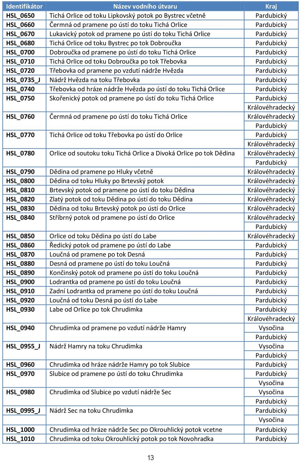 nádrže Hvězda HSL_0735_J Nádrž Hvězda na toku Třebovka HSL_0740 Třebovka od hráze nádrže Hvězda po ústí do toku Tichá Orlice HSL_0750 Skořenický potok od pramene po ústí do toku Tichá Orlice HSL_0760
