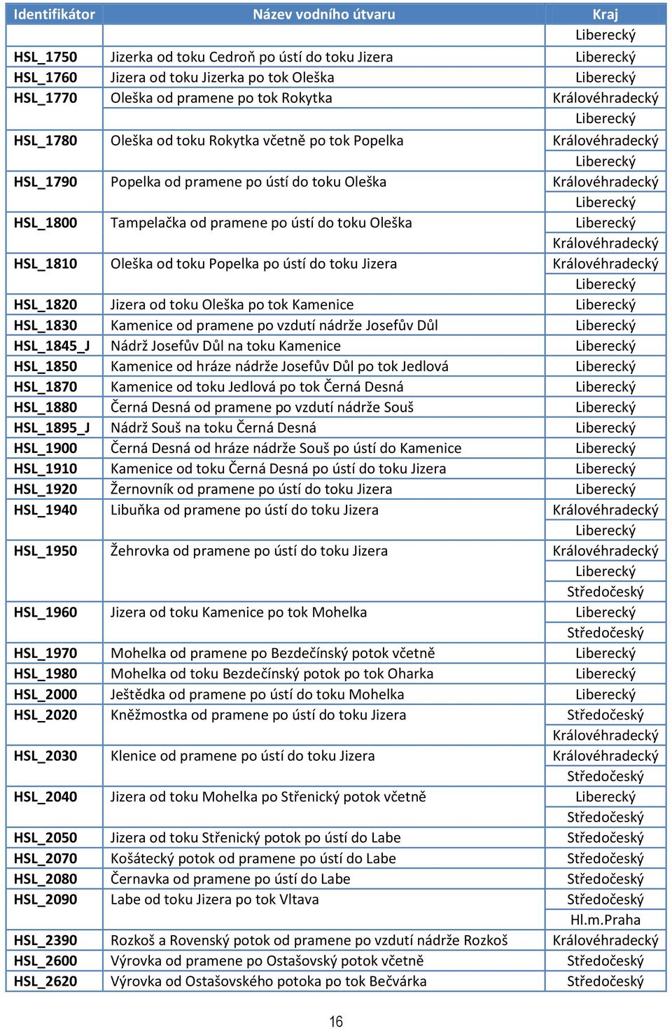 Popelka po ústí do toku Jizera Liberecký HSL_1820 Jizera od toku Oleška po tok Kamenice Liberecký HSL_1830 Kamenice od pramene po vzdutí nádrže Josefův Důl Liberecký HSL_1845_J Nádrž Josefův Důl na