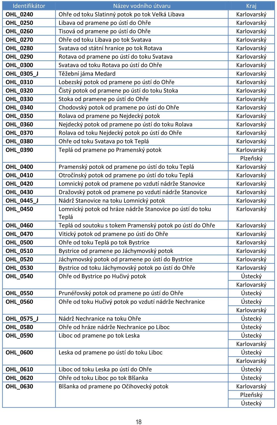 ústí do Ohře Karlovarský OHL_0305_J Těžební jáma Medard Karlovarský OHL_0310 Lobezský potok od pramene po ústí do Ohře Karlovarský OHL_0320 Čistý potok od pramene po ústí do toku Stoka Karlovarský