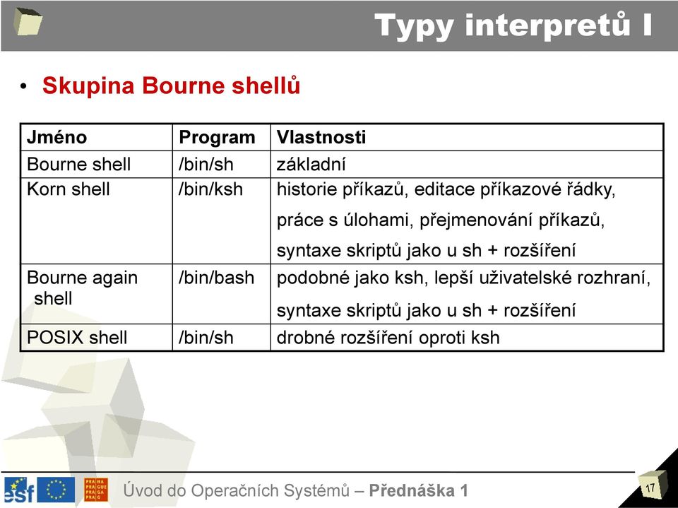 s úlohami, přejmenování příkazů, syntaxe skriptů jako u sh + rozšíření podobné jako ksh, lepší