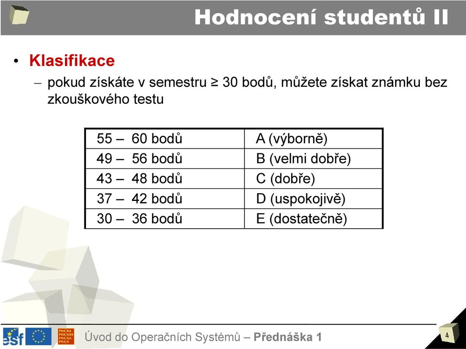 bodů A (výborně) 49 56 bodů B (velmi dobře) 43 48 bodů C