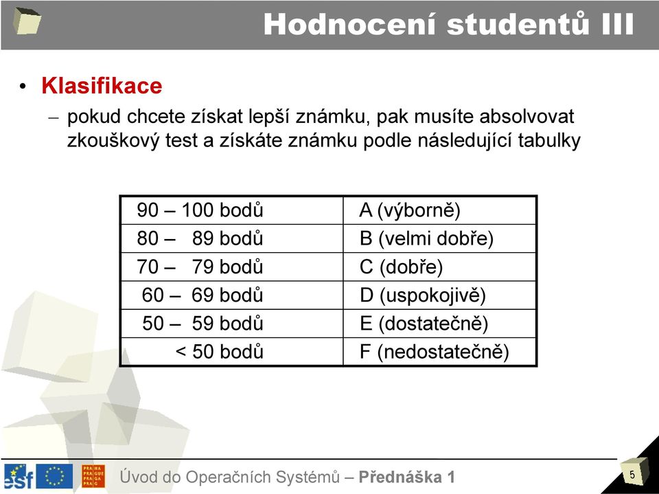 tabulky 90 100 bodů A (výborně) 80 89 bodů B (velmi dobře) 70 79 bodů C