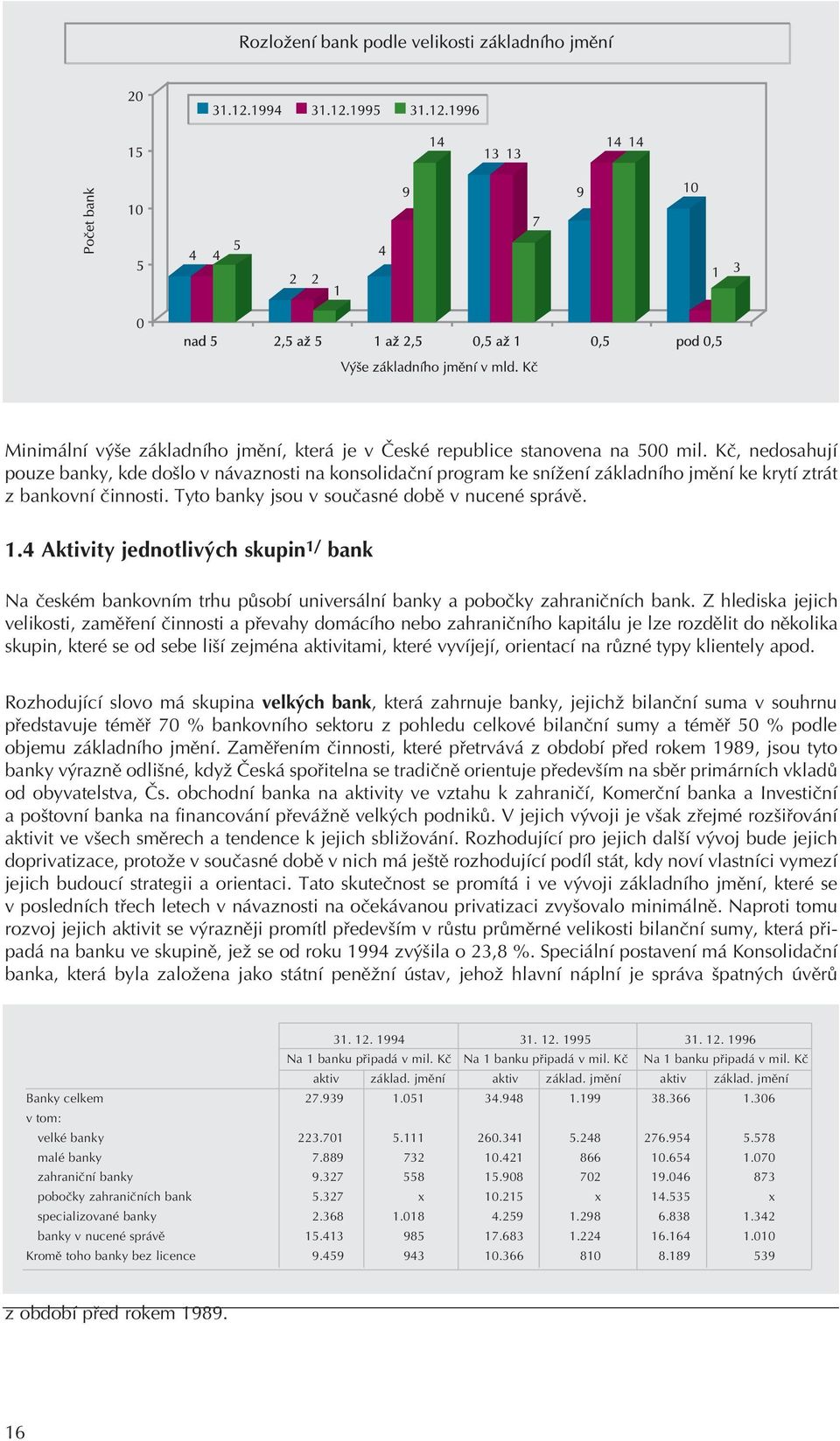 4 Aktivity jednotlivých skupin 1/ bank Na èeském bankovním trhu pùsobí universální banky a poboèky zahranièních bank.