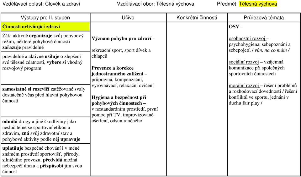 zlepšení své tělesné zdatnosti, vybere si vhodný rozvojový program samostatně si rozcvičí zatěžované svaly dostatečně včas před hlavní pohybovou činností odmítá drogy a jiné škodliviny jako