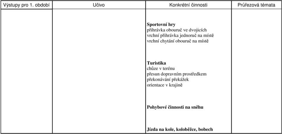 ve dvojicích vrchní přihrávka jednoruč na místě vrchní chytání obouruč na místě