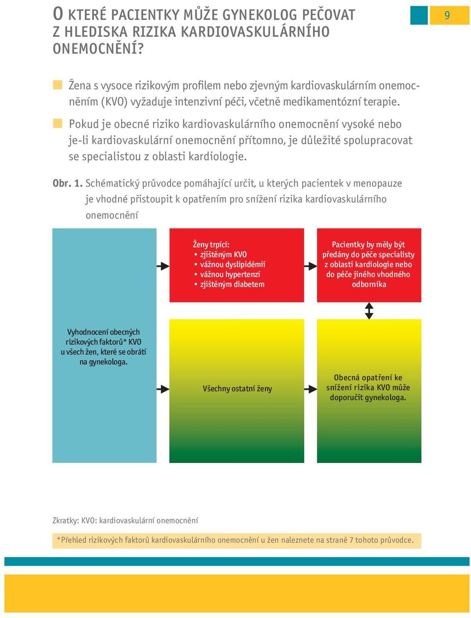 Pokud je obecné riziko kardiovaskulárního onemocnění vysoké nebo je-li kardiovaskulární onemocnění přítomno, je důležité spolupracovat se specialistou z oblasti kardiologie. Obr.