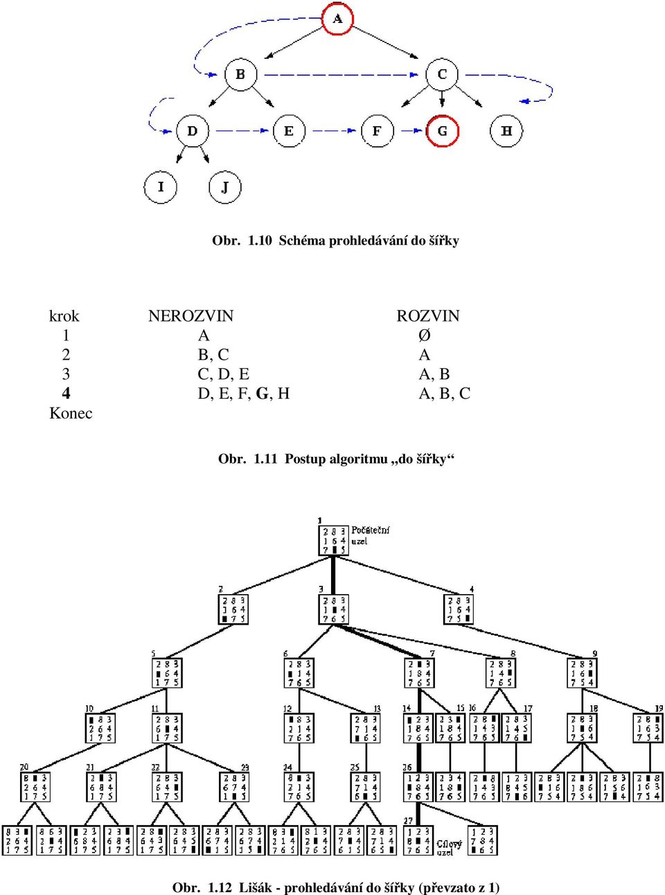 1 A Ø 2 B, C A 3 C, D, E A, B 4 D, E, F, G, H A, B,