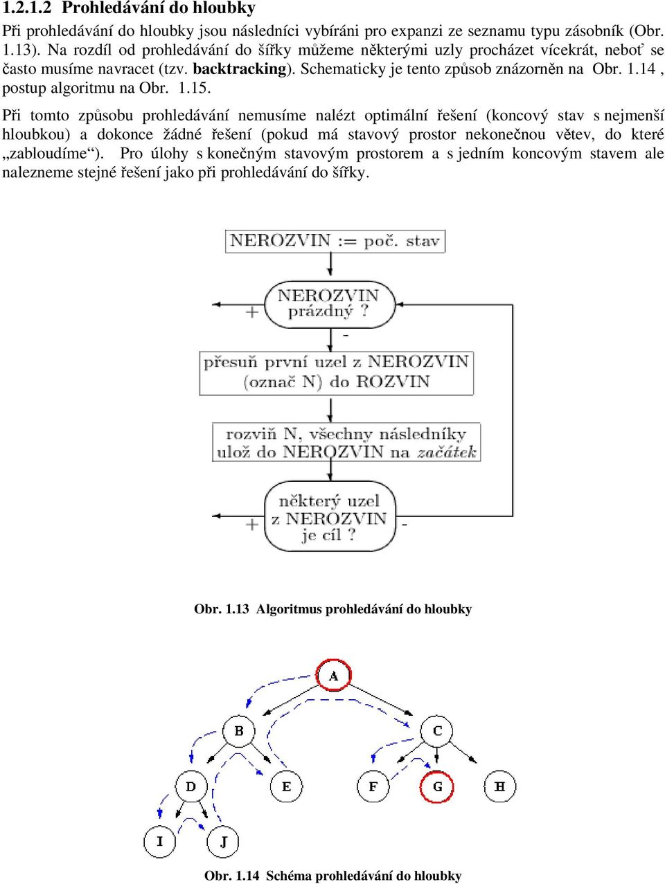 14, postup algoritmu na Obr. 1.15.