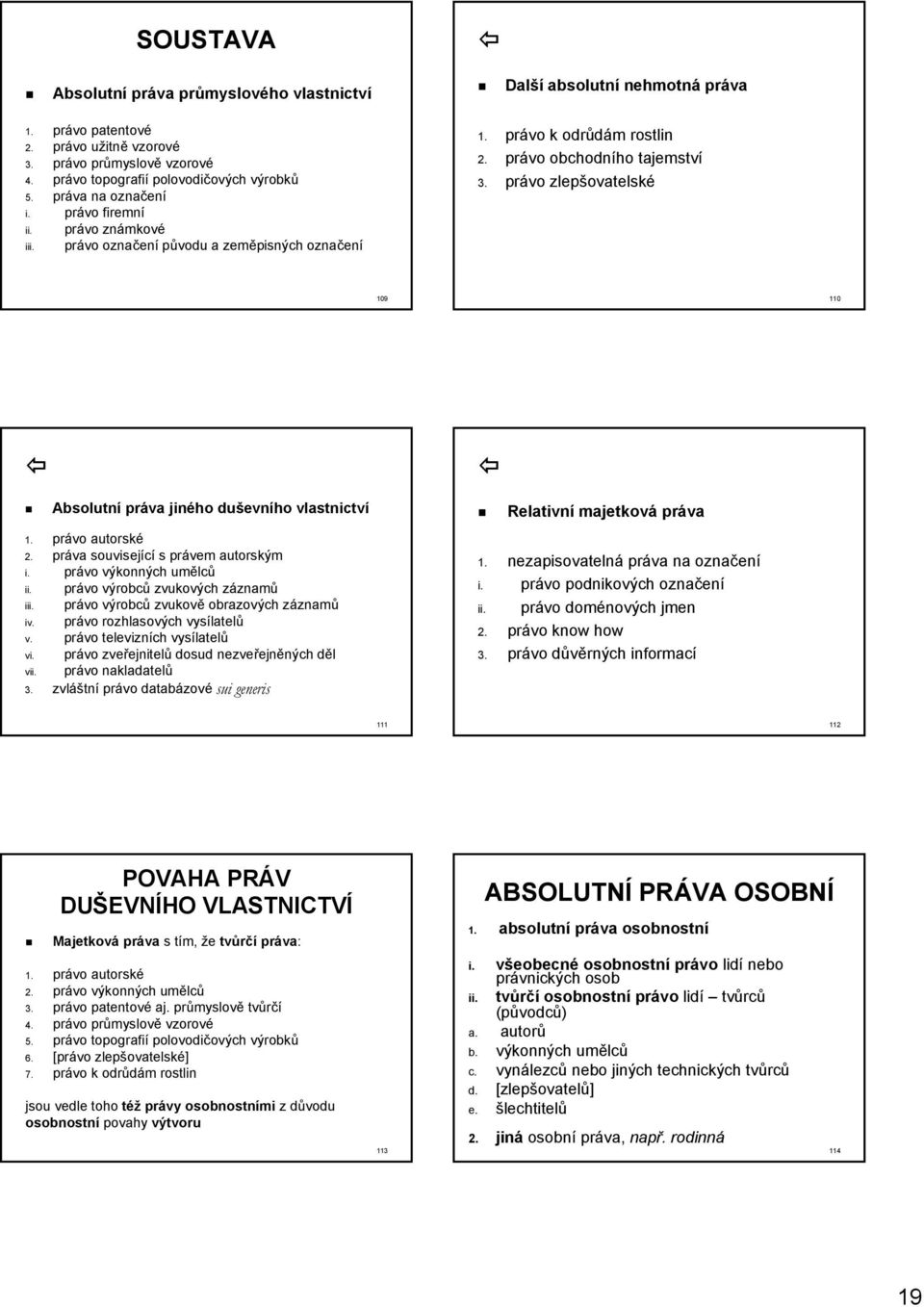 právo zlepšovatelské 109 110 Absolutní práva jiného duševního vlastnictví 1. právo autorské 2. práva související s právem autorským i. právo výkonných umělců ii. právo výrobců zvukových záznamů iii.