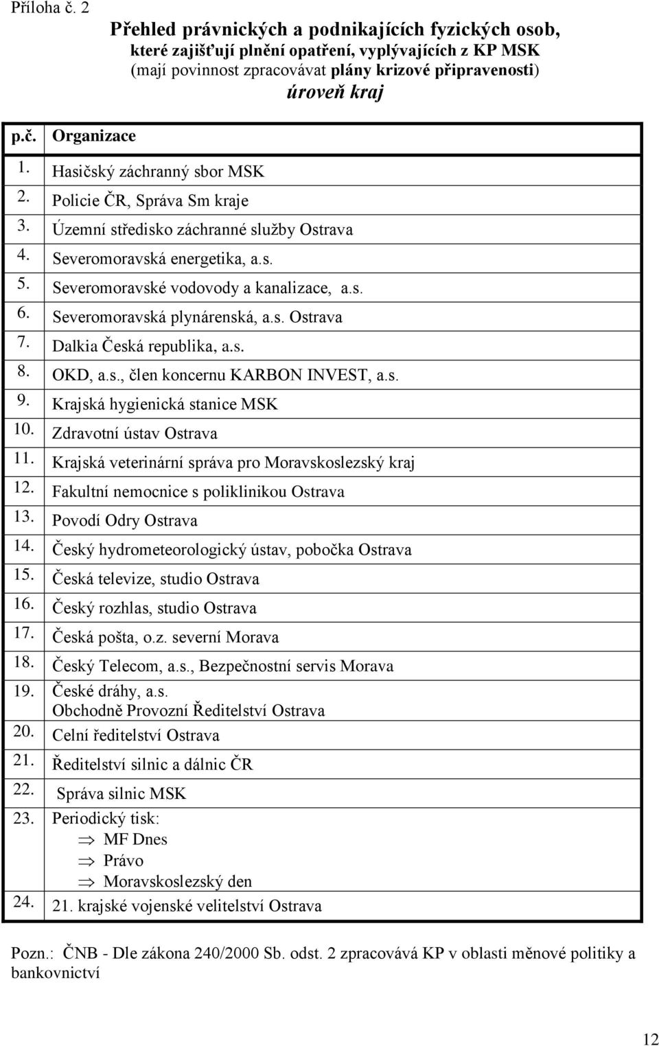 Severomoravská plynárenská, a.s. Ostrava 7. Dalkia Česká republika, a.s. 8. OKD, a.s., člen koncernu KARBON INVEST, a.s. 9. Krajská hygienická stanice MSK 10. Zdravotní ústav Ostrava 11.