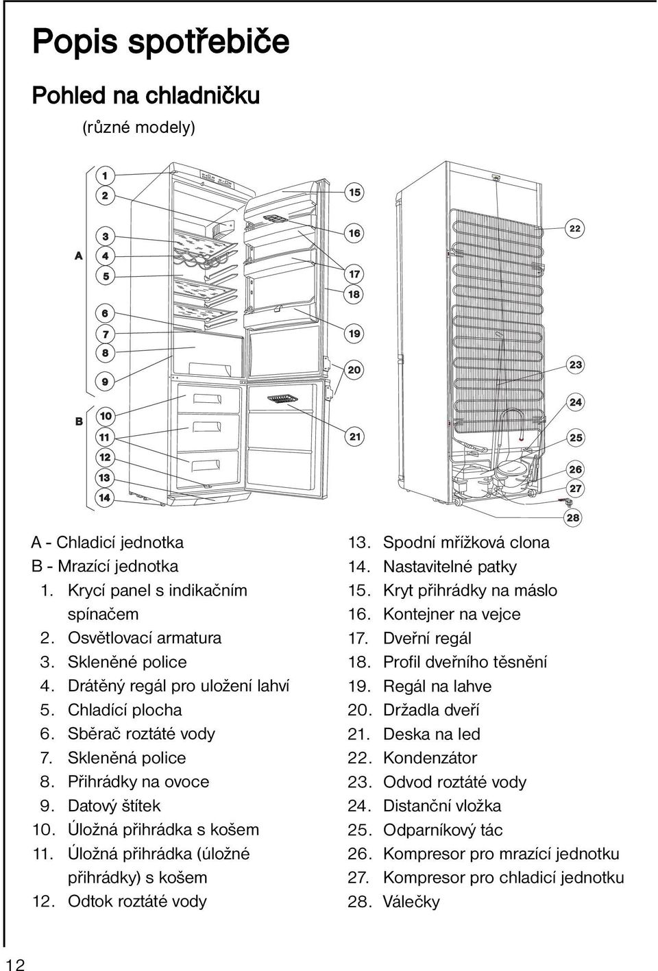 Úložná přihrádka (úložné přihrádky) s košem 12. Odtok roztáté vody 13. Spodní mřížková clona 14. Nastavitelné patky 15. Kryt přihrádky na máslo 16. Kontejner na vejce 17. Dveřní regál 18.