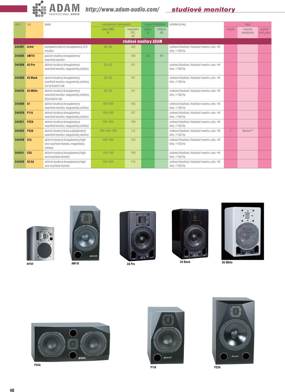 studiový dvoupásmový příkon citlivost studiové y ADAM 50+50 10 celková hlasitost, hlasitost tweetru, ekv. >6 106 60 89 5+5 101 celková hlasitost, hlasitost tweetru, ekv.