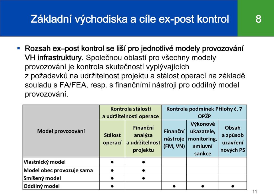 resp. s finančními nástroji pro oddílný model provozování.