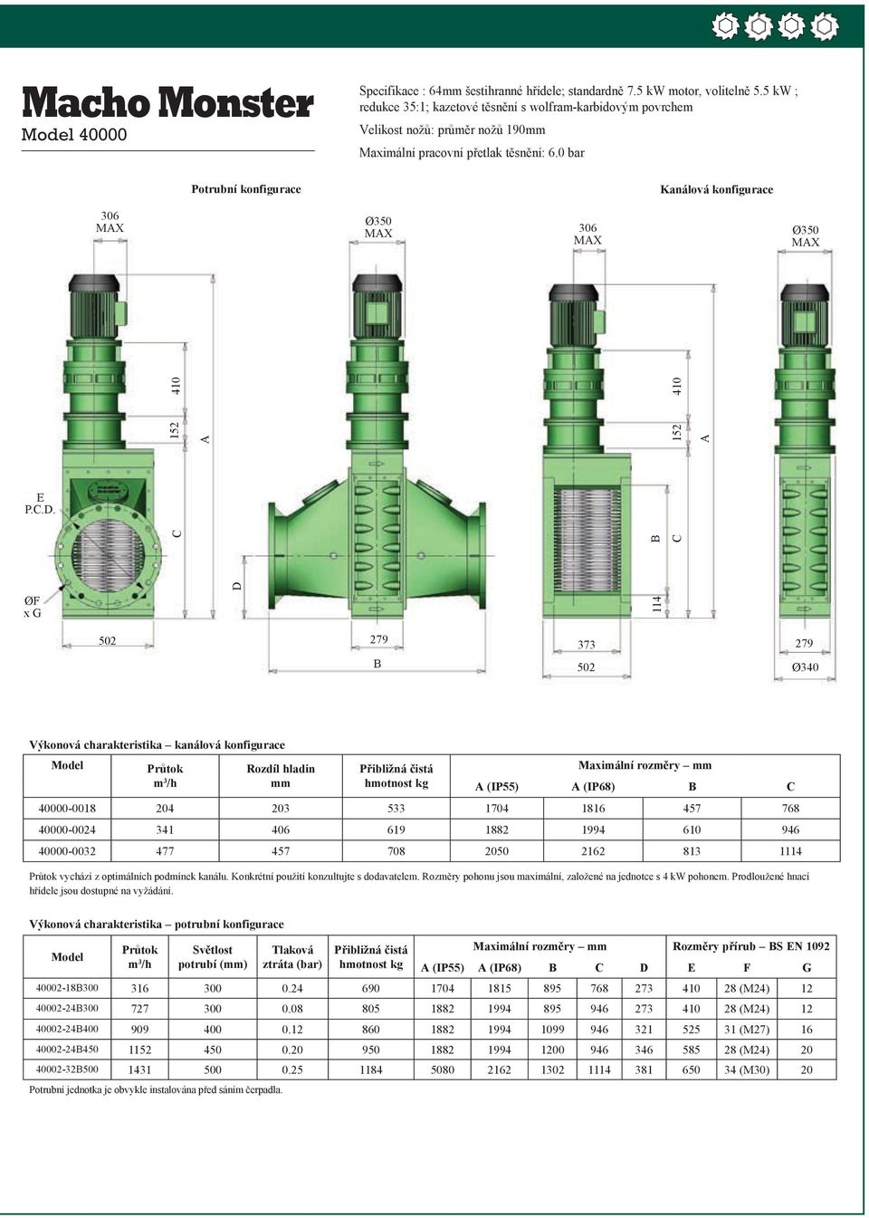 0 bar Potrubní konfigurace Kanálová konfigurace 306 Ø350 306 Ø350 C 152 410 E P.C.D.