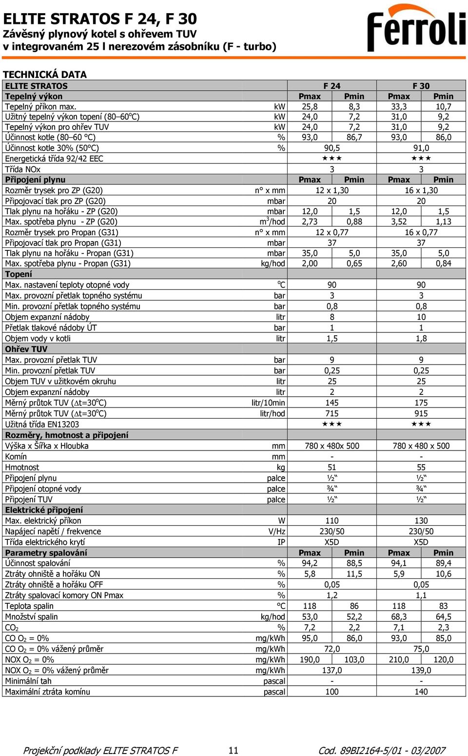 (50 C) % 90,5 91,0 Energetická třída 92/42 EEC Třída NOx 3 3 Připojení plynu Pmax Pmin Pmax Pmin Rozměr trysek pro ZP (G20) n x mm 12 x 1,30 16 x 1,30 Připojovací tlak pro ZP (G20) mbar 20 20 Tlak