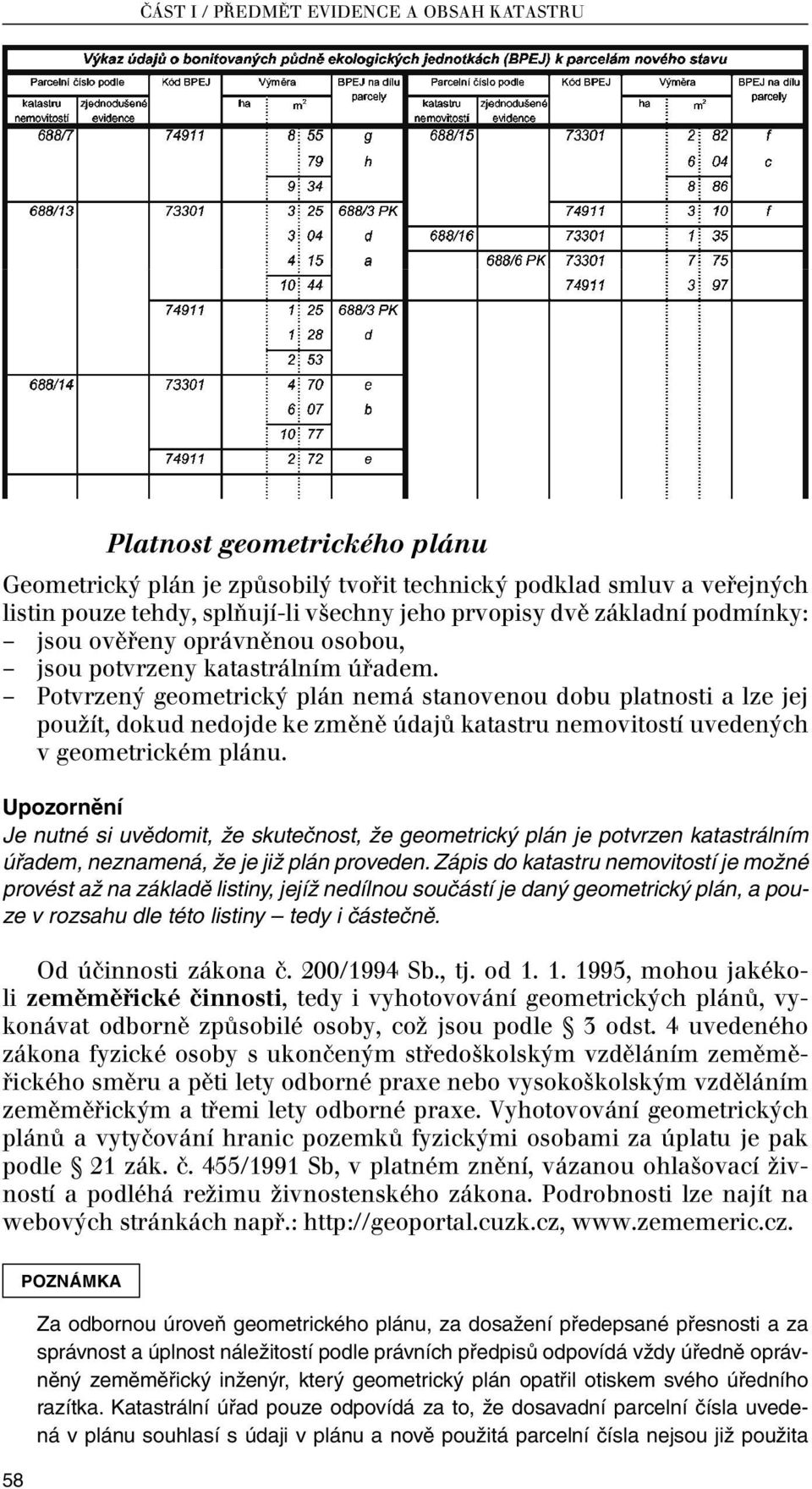 Potvrzený geometrický plán nemá stanovenou dobu platnosti a lze jej použít, dokud nedojde ke změně údajů katastru nemovitostí uvedených v geometrickém plánu.