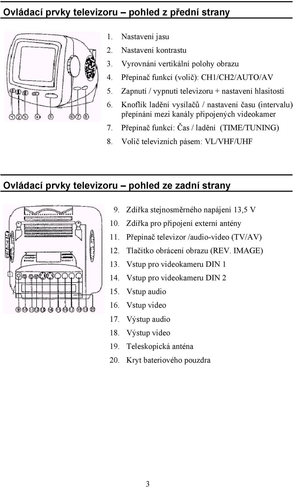 Přepínač funkcí: Čas / ladění (TIME/TUNING) 8. Volič televizních pásem: VL/VHF/UHF Ovládací prvky televizoru pohled ze zadní strany 9. Zdířka stejnosměrného napájení 13,5 V 10.