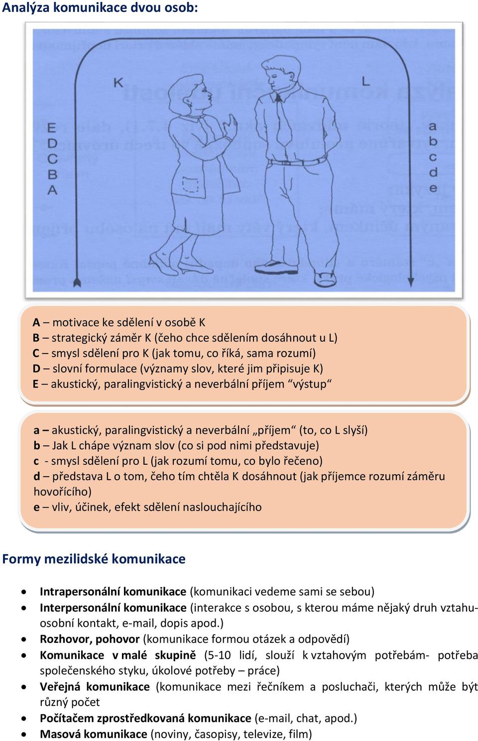 nimi představuje) c - smysl sdělení pro L (jak rozumí tomu, co bylo řečeno) d představa L o tom, čeho tím chtěla K dosáhnout (jak příjemce rozumí záměru hovořícího) e vliv, účinek, efekt sdělení