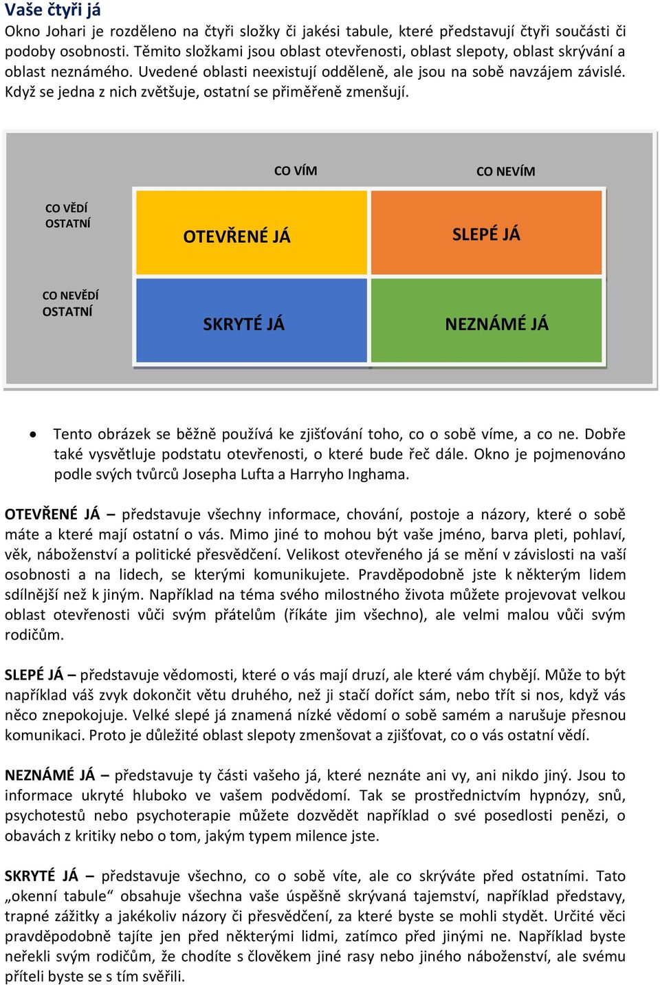 Když se jedna z nich zvětšuje, ostatní se přiměřeně zmenšují. CO VÍM CO NEVÍM CO VĚDÍ OSTATNÍ OTEVŘENÉ JÁ SLEPÉ JÁ CO NEVĚDÍ OSTATNÍ SKRYTÉ JÁ NEZNÁMÉ JÁ 2.2 Sebeuvědomění. (s.