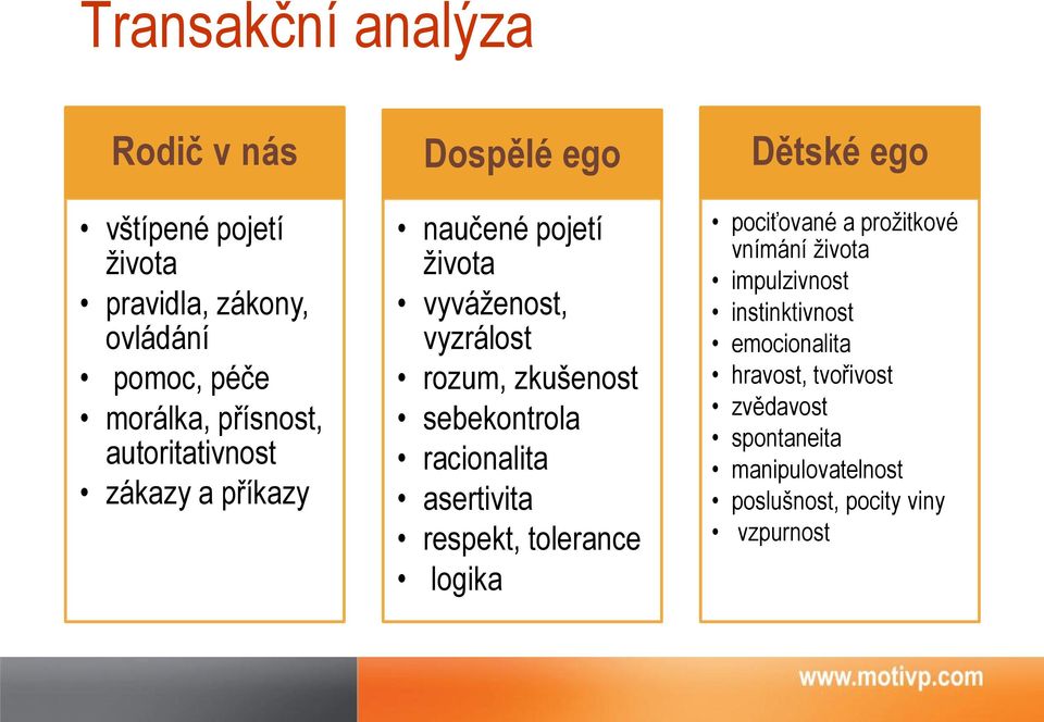 sebekontrola racionalita asertivita respekt, tolerance logika Dětské ego pociťované a prožitkové vnímání života