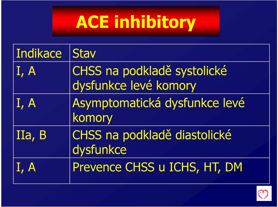 Asymptomatická dysfunkce levé komory IIa, B CHSS na