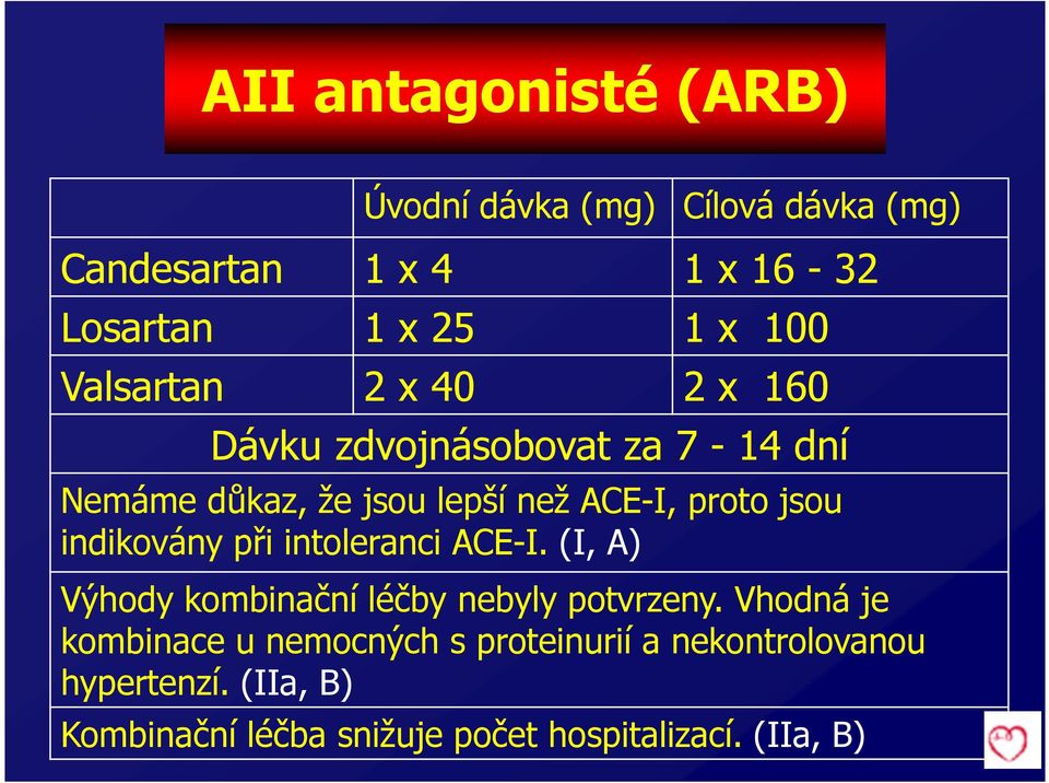 indikovány při intoleranci ACE-I. (I, A) Výhody kombinační léčby nebyly potvrzeny.