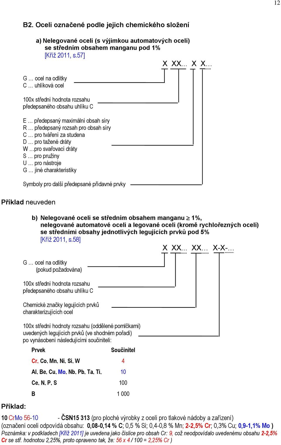 tažené dráty W pro svařovací dráty S pro pružiny U pro nástroje G jiné charakteristiky Symboly pro další předepsané přídavné prvky Příklad neuveden Příklad: b) Nelegované oceli se středním obsahem