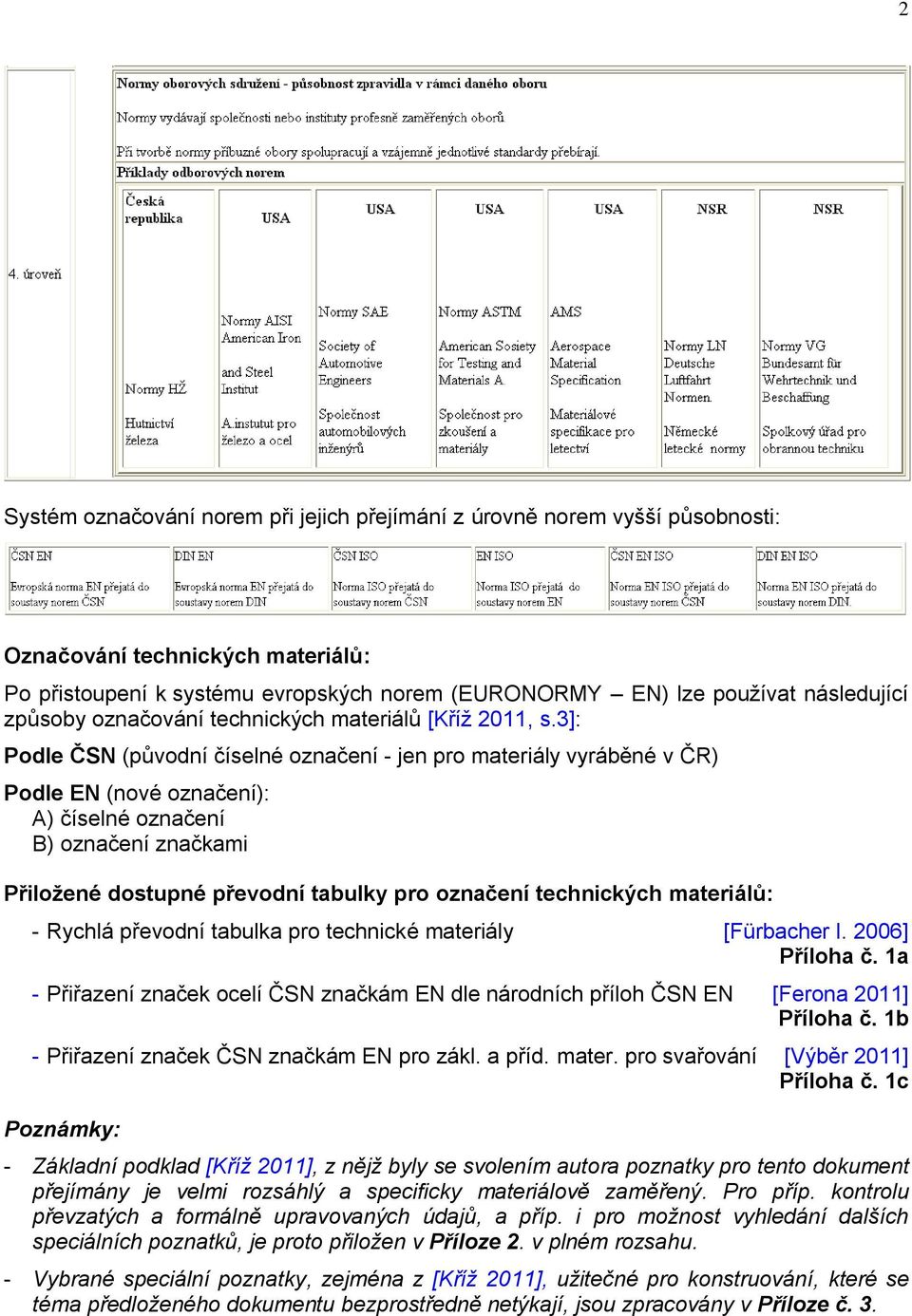 3]: Podle ČSN (původní číselné označení - jen pro materiály vyráběné v ČR) Podle EN (nové označení): A) číselné označení B) označení značkami Přiložené dostupné převodní tabulky pro označení