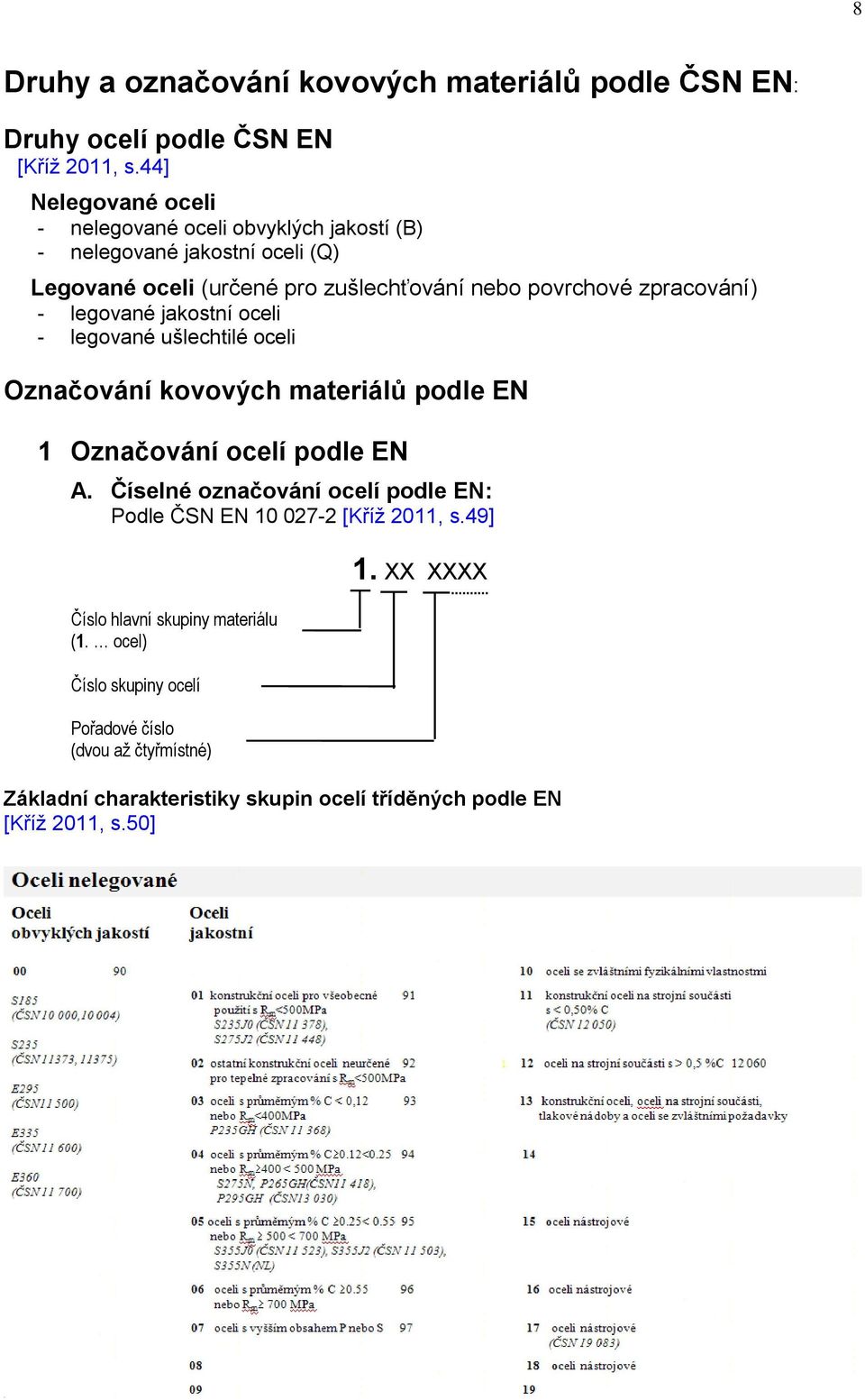 zpracování) - legované jakostní oceli - legované ušlechtilé oceli Označování kovových materiálů podle EN 1 Označování ocelí podle EN A.