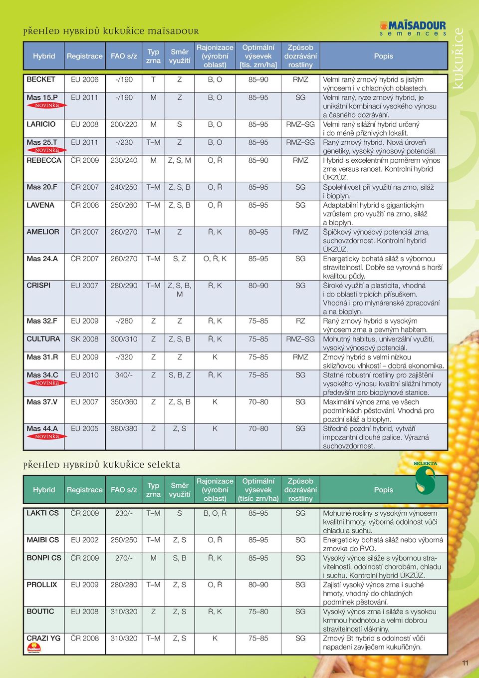 P EU 2011 -/190 M Z B, O 85 95 SG Velmi raný, ryze zrnový hybrid, je unikátní kombinací vysokého výnosu a časného dozrávání.