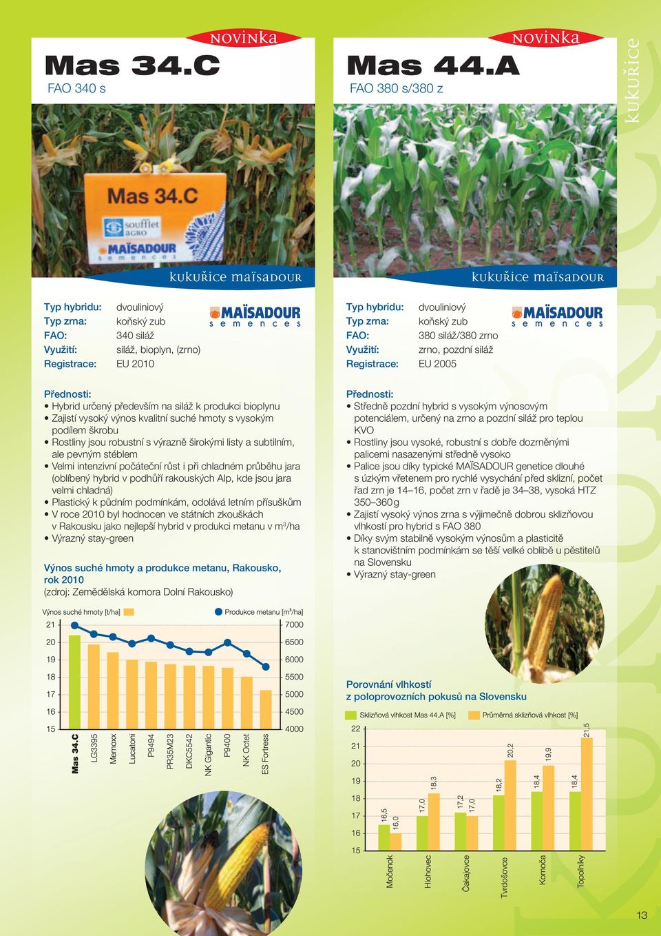 EU 2005 Hybrid určený především na siláž k produkci bioplynu Zajistí vysoký výnos kvalitní suché hmoty s vysokým podílem škrobu Rostliny jsou robustní s výrazně širokými listy a subtilním, ale pevným