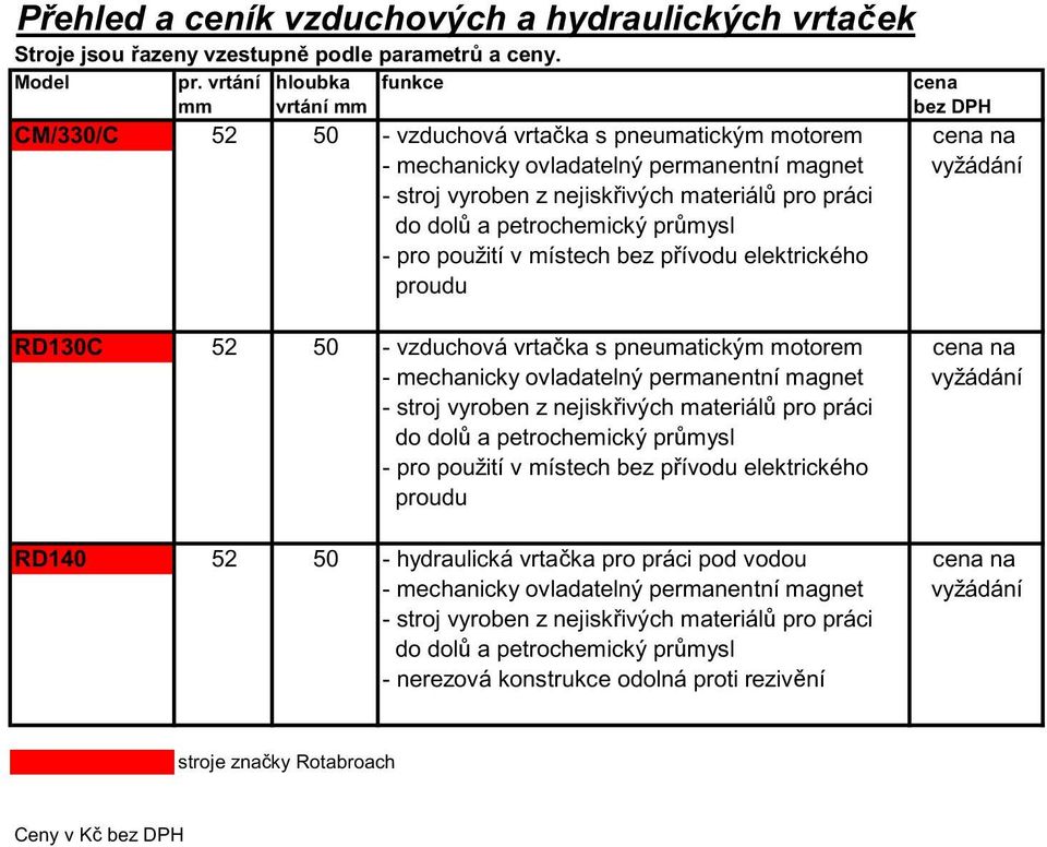 materiál pro práci do dol a petrochemický pr mysl - pro použití v místech bez p ívodu elektrického proudu RD130C 52 50 - vzduchová vrta ka s pneumatickým motorem cena na - mechanicky ovladatelný