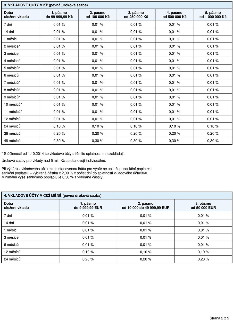 měsíce 0,01 % 0,01 % 0,01 % 0,01 % 0,01 % 4 měsíce* 0,01 % 0,01 % 0,01 % 0,01 % 0,01 % 5 měsíců* 0,01 % 0,01 % 0,01 % 0,01 % 0,01 % 6 měsíců 0,01 % 0,01 % 0,01 % 0,01 % 0,01 % 7 měsíců* 0,01 % 0,01 %