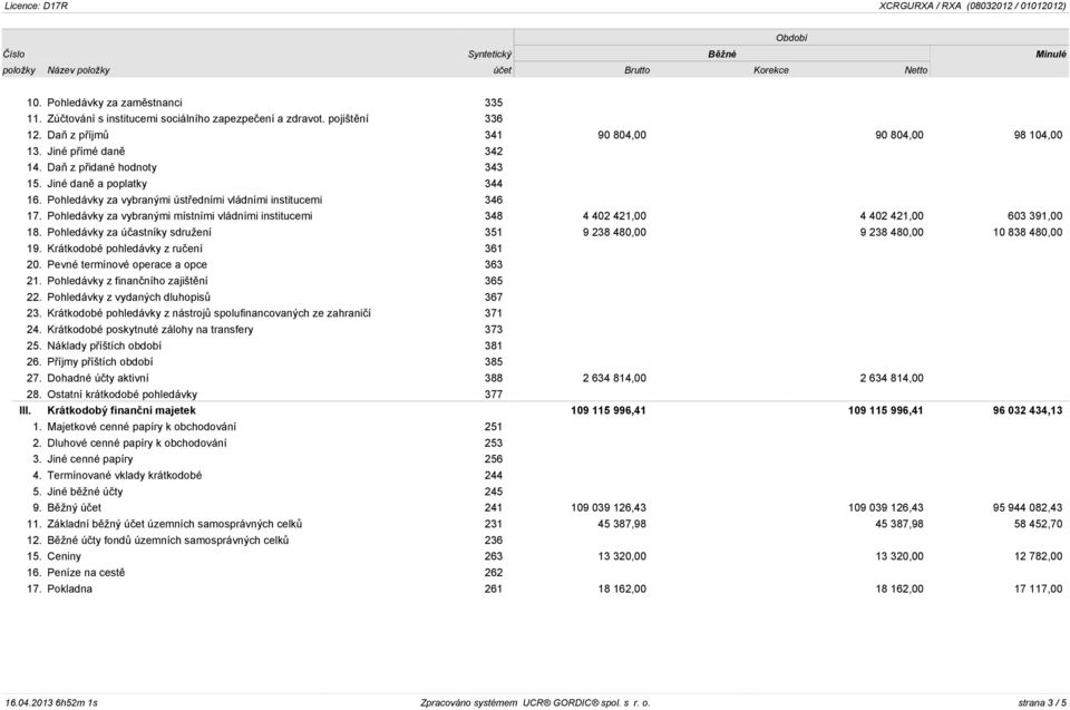 Pohledávky za vybranými místními vládními institucemi 348 4 402 421,00 4 402 421,00 603 391,00 18. Pohledávky za úèastníky sdružení 351 9 238 480,00 9 238 480,00 10 838 480,00 19.