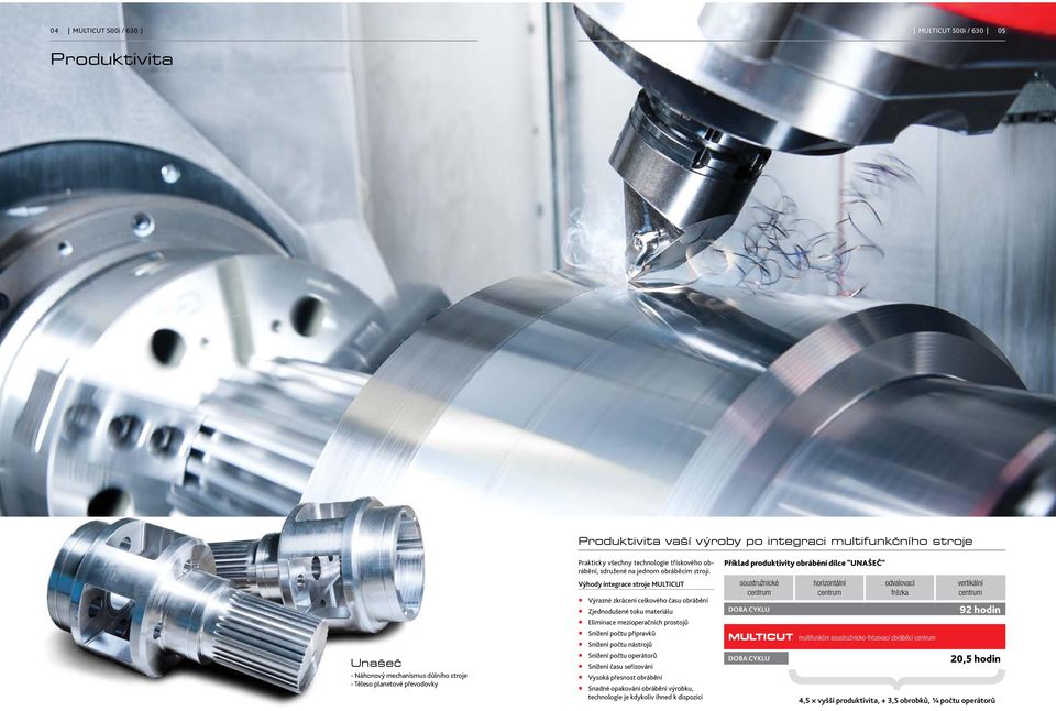 Výhody integrace stroje MULTICUT Výrazné zkrácení celkového času obrábění Zjednodušené toku materiálu Eliminace mezioperačních prostojů Snížení počtu přípravků Snížení počtu nástrojů Snížení počtu