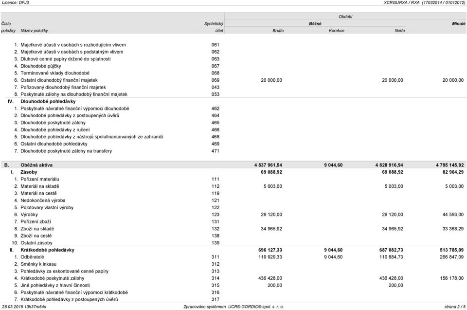 Poskytnuté zálohy na dlouhodobý finanční majetek 053 IV. Dlouhodobé pohledávky 1. Poskytnuté návratné finanční výpomoci dlouhodobé 462 2. Dlouhodobé pohledávky z postoupených úvěrů 464 3.