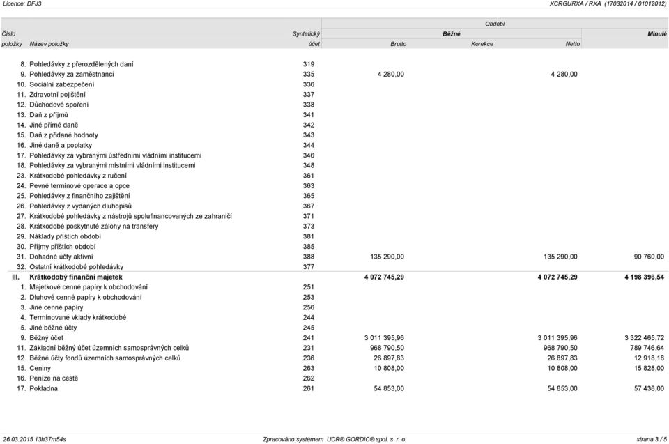Pohledávky za vybranými místními vládními institucemi 348 23. Krátkodobé pohledávky z ručení 361 24. Pevné termínové operace a opce 363 25. Pohledávky z finančního zajištění 365 26.