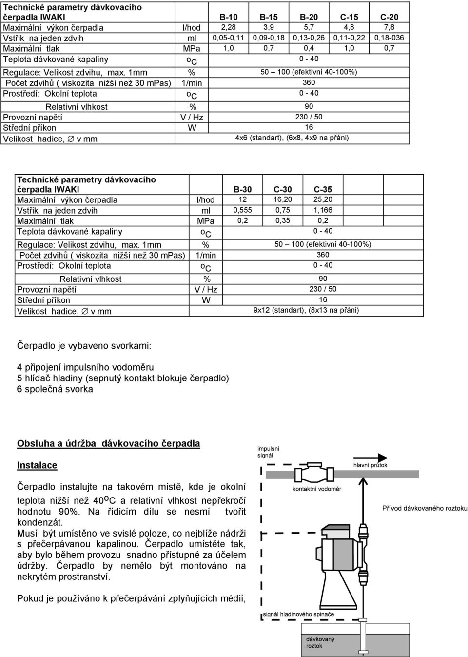 1mm % 50 100 (efektivní 40-100%) Počet zdvihů ( viskozita nižší než 30 mpas) 1/min 360 Prostředí: Okolní teplota o C Relativní vlhkost % 90 Provozní napětí V / Hz 230 / 50 Střední příkon W 16