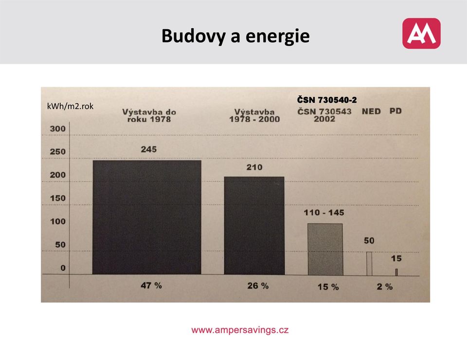 kwh/m2.