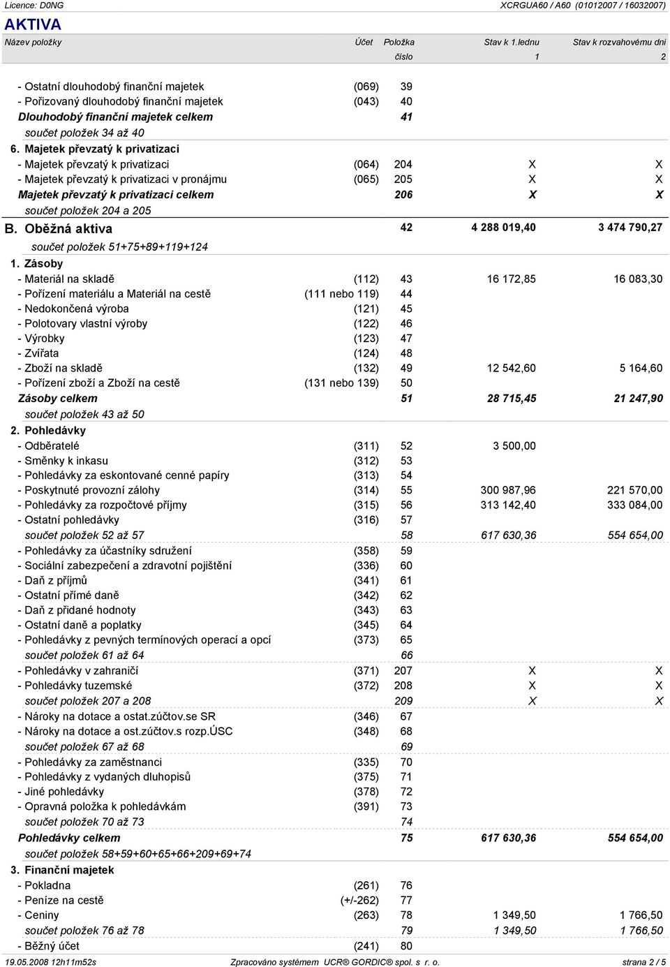 204 a 205 B. Obìžná aktiva 42 4 288 019,40 3 474 790,27 souèet položek 51+75+89+119+124 1.