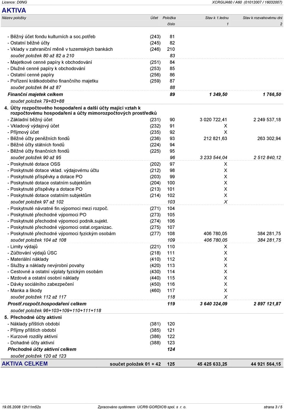 papíry k obchodování (253) 85 - Ostatní cenné papíry (256) 86 - Poøízení krátkodobého finanèního majetku (259) 87 souèet položek 84 až 87 88 Finanèní majetek celkem 89 1 349,50 1 766,50 souèet