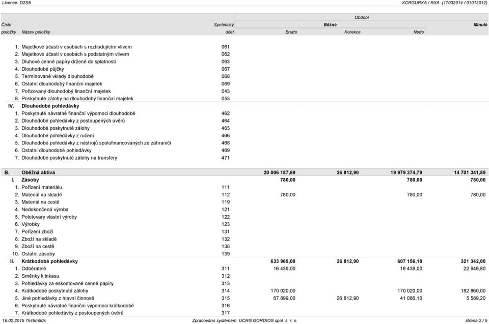 Dlouhodobé pohledávky 1. Poskytnuté návratné finanční výpomoci dlouhodobé 462 2. Dlouhodobé pohledávky z postoupených úvěrů 464 3. Dlouhodobé poskytnuté zálohy 465 4.