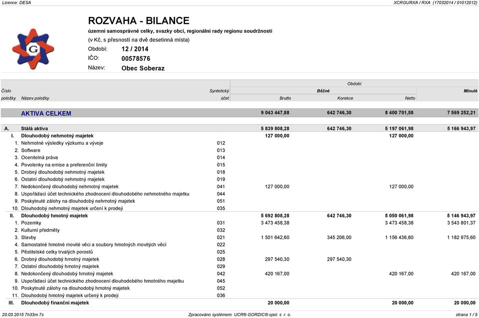 Nehmotné výsledky výzkumu a vývoje 012 2. Software 013 3. Ocenitelná práva 014 4. Povolenky na emise a preferenční limity 015 5. Drobný dlouhodobý nehmotný majetek 018 6.