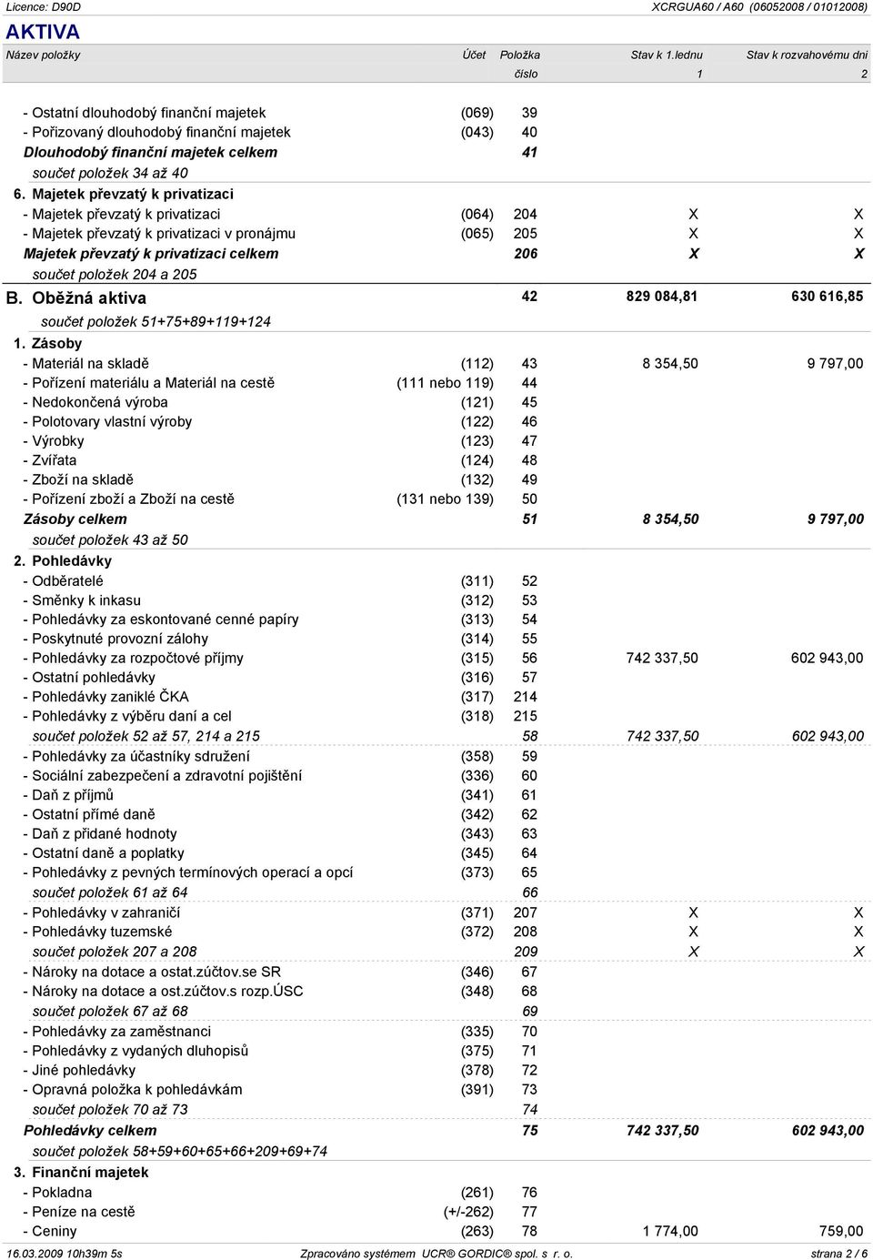 204 a 205 B. Obìžná aktiva 42 829 084,81 630 616,85 souèet položek 51+75+89+119+124 1.